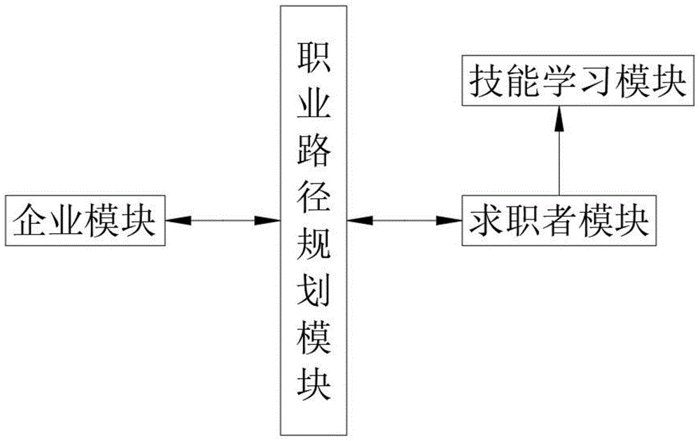 it人員的職業規劃_it技術人員_it人員工作交接