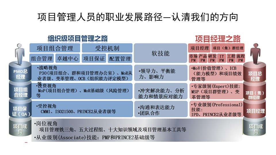 it人員的職業規劃_it技術人員_it人員工作交接