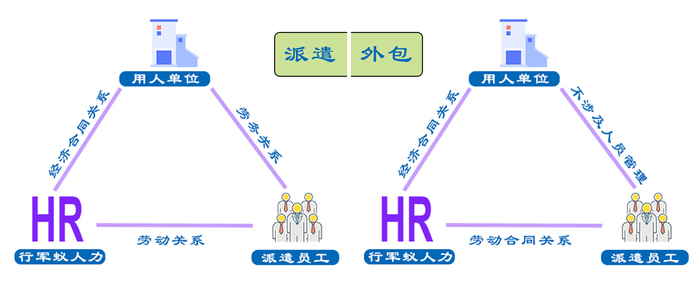 天津it外包網絡維護_it外包_it外包