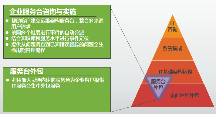 it運維外包_重慶it運維外包怎么樣_醫(yī)院駐點外包運維合同
