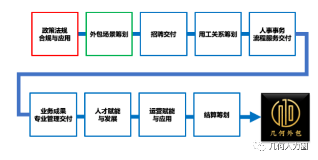 源碼中國全球it外包新原點_it技術外包_it外包維護方案