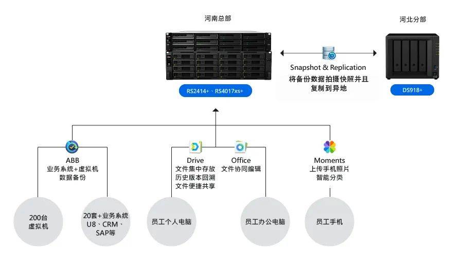 it外包市場分析及營銷模式探討_青島it外包_it技術外包