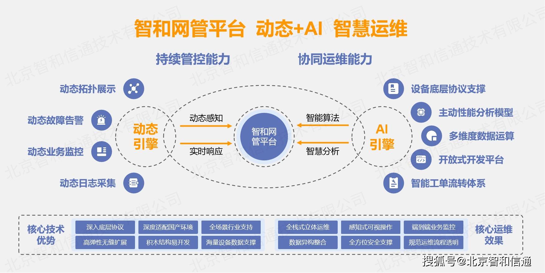 it運維_it運維技術(shù)_it運維是it行業(yè)底層