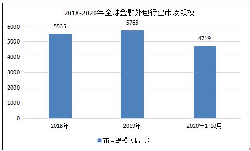 it技術外包_it外包服務公司_it技術宅技術
