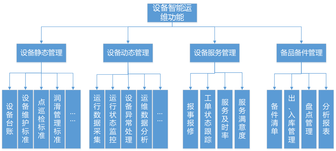 青島it外包運維服務_服務器運維技術_運維項目服務巡檢報告