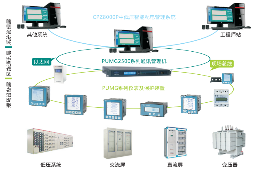 it技術員_it技術宅技術_國內最好的it技術博客
