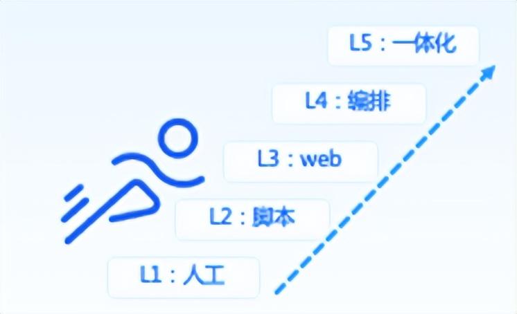 it運維技術_it信息運維_it運維是it行業底層