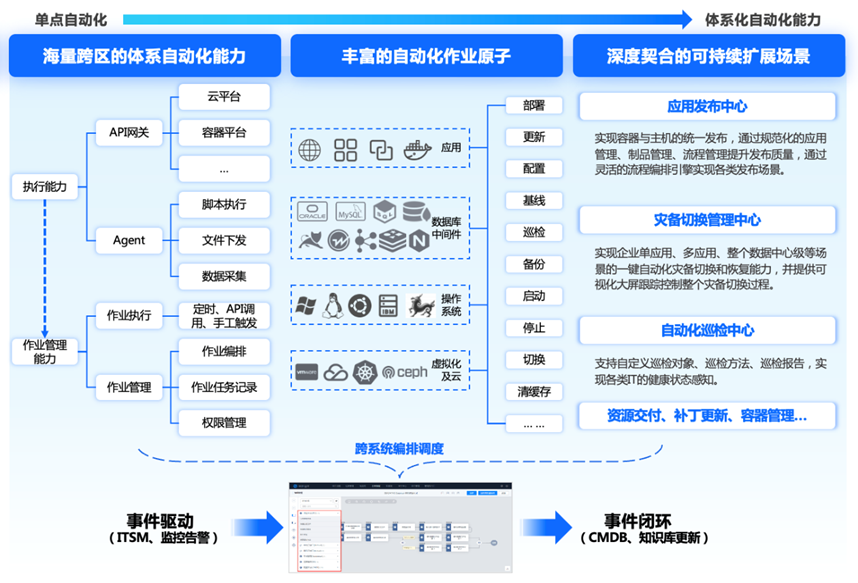 it運維是it行業底層_it運維技術_it信息運維