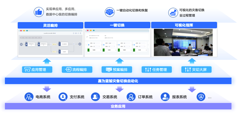 it運維技術_it信息運維_it運維是it行業底層