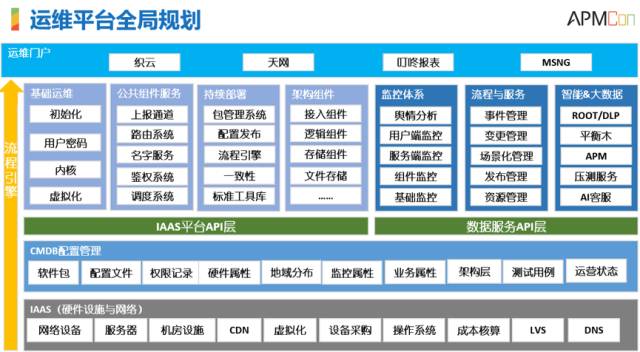 it運維服務(wù)_服務(wù)器運維技術(shù)_運維服務(wù)管理體系