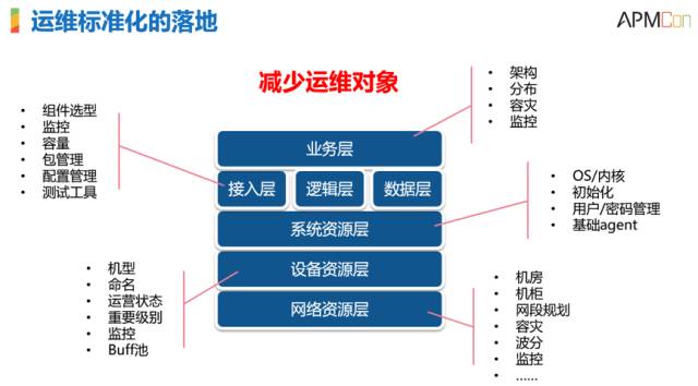 服務(wù)器運維技術(shù)_運維服務(wù)管理體系_it運維服務(wù)