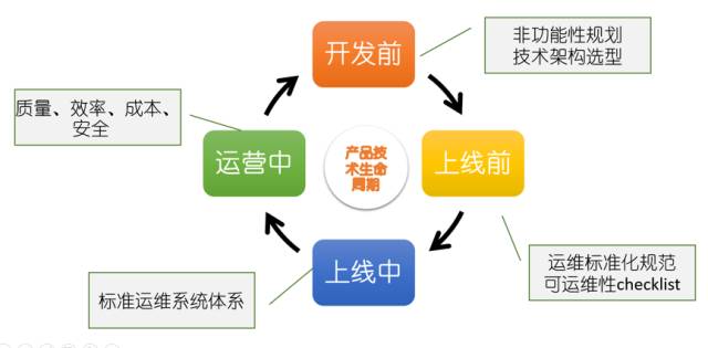 服務(wù)器運維技術(shù)_it運維服務(wù)_運維服務(wù)管理體系