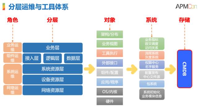 it運維服務(wù)_運維服務(wù)管理體系_服務(wù)器運維技術(shù)