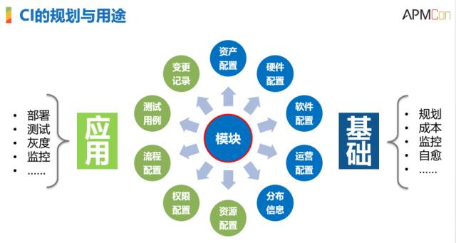 it運維服務(wù)_服務(wù)器運維技術(shù)_運維服務(wù)管理體系