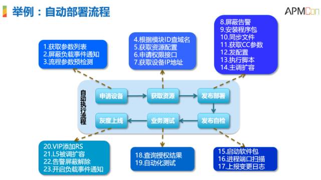 運維服務(wù)管理體系_it運維服務(wù)_服務(wù)器運維技術(shù)