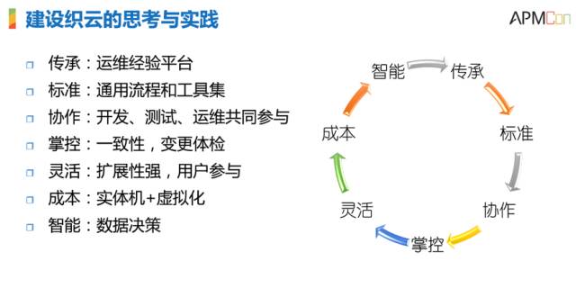 服務(wù)器運維技術(shù)_it運維服務(wù)_運維服務(wù)管理體系