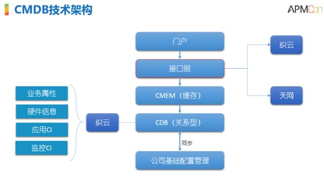 服務(wù)器運維技術(shù)_運維服務(wù)管理體系_it運維服務(wù)