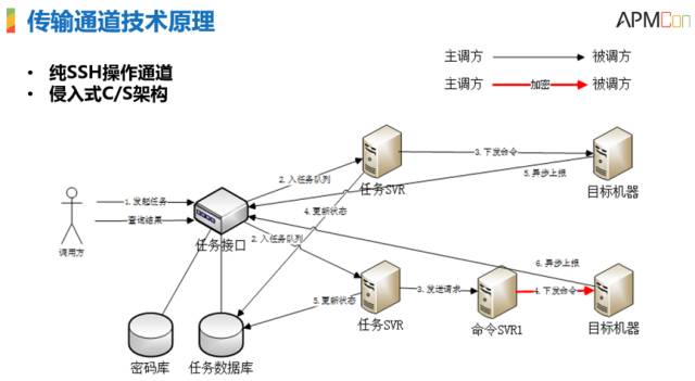 運維服務(wù)管理體系_it運維服務(wù)_服務(wù)器運維技術(shù)