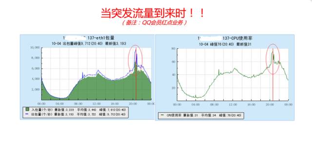 it運維服務(wù)_運維服務(wù)管理體系_服務(wù)器運維技術(shù)
