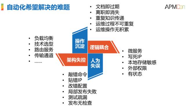 運維服務(wù)管理體系_服務(wù)器運維技術(shù)_it運維服務(wù)