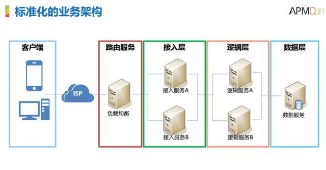 運維服務(wù)管理體系_服務(wù)器運維技術(shù)_it運維服務(wù)