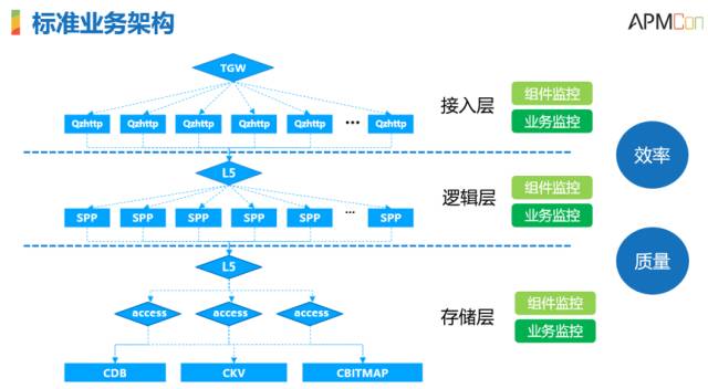 服務(wù)器運維技術(shù)_運維服務(wù)管理體系_it運維服務(wù)