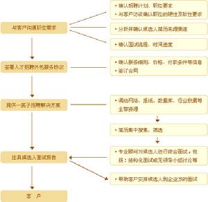 科藍公司是外包公司嗎_外包公司和互聯(lián)網(wǎng)公司_pc外包公司