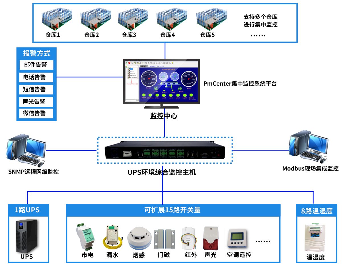 it運維技術_it移動運維_it運維