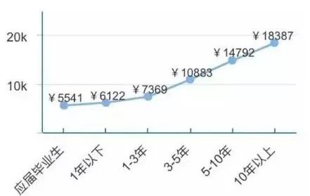 物流科學(xué)是管理工程和技術(shù)工程_it工程公司簡介_it技術(shù)工程師