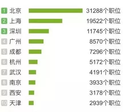 it技術(shù)工程師_物流科學(xué)是管理工程和技術(shù)工程_it工程公司簡介