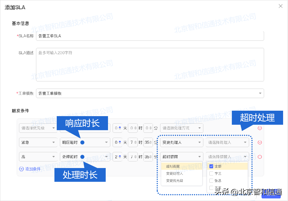 中國it運(yùn)維管理行業(yè)經(jīng)營(yíng)模式研究與投資預(yù)測(cè)分析報(bào)告_it移動(dòng)運(yùn)維_it運(yùn)維技術(shù)
