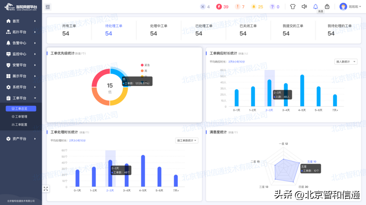 it運(yùn)維技術(shù)_中國it運(yùn)維管理行業(yè)經(jīng)營(yíng)模式研究與投資預(yù)測(cè)分析報(bào)告_it移動(dòng)運(yùn)維