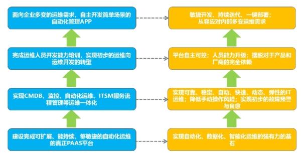 青島it外包運維服務_it運維是it行業底層_it運維技術