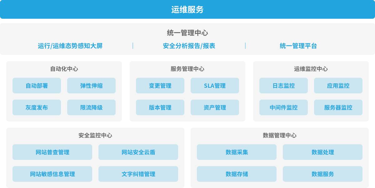 it運維技術_it技術支持和運維有區別嗎_it運維與it運營