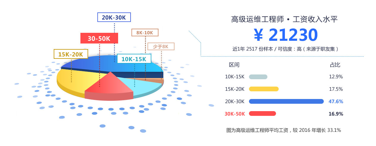 it運維外包解決方案_it運維外包_linux服務器運維外包
