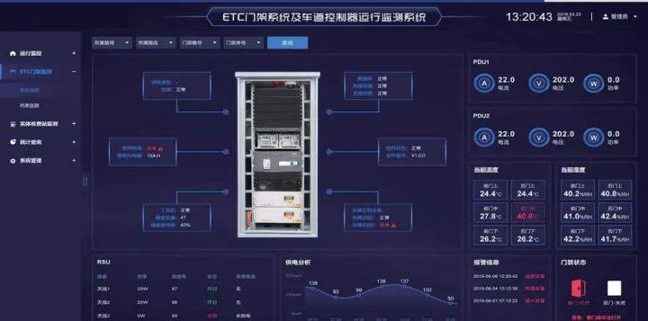 it運維 it服務_中國it運維管理行業經營模式研究與投資預測分析報告_it運維技術