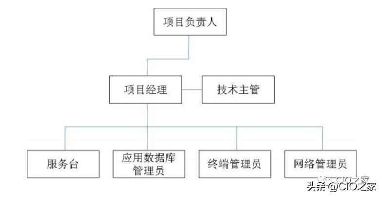 it運維技術_it 運維管理_it技術支持和運維有區別嗎