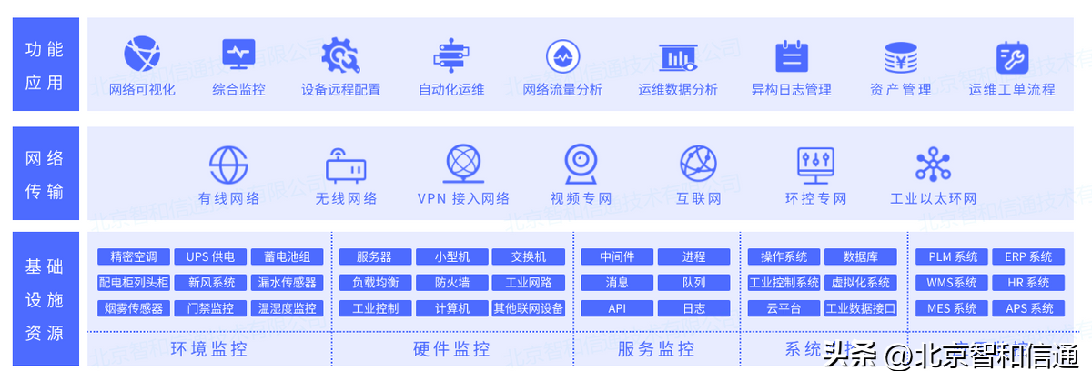 it運維技術(shù)_it 運維管理_it技術(shù)支持和運維有區(qū)別嗎