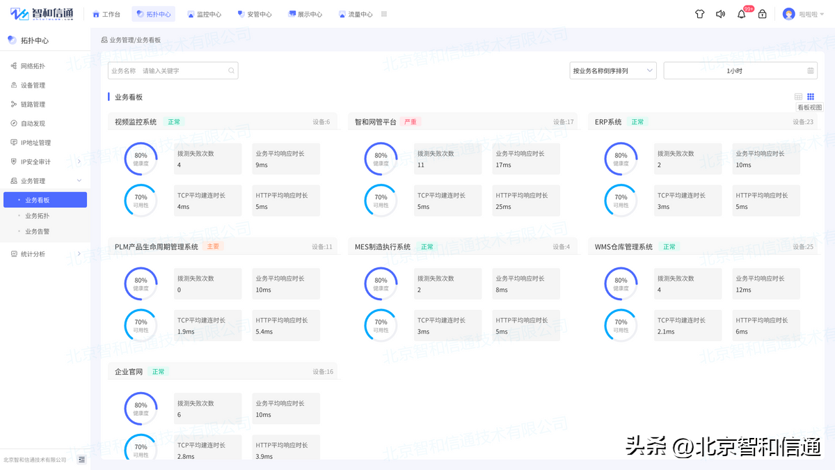 it 運維管理_it運維技術(shù)_it技術(shù)支持和運維有區(qū)別嗎