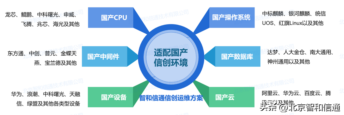 it技術(shù)支持和運維有區(qū)別嗎_it 運維管理_it運維技術(shù)