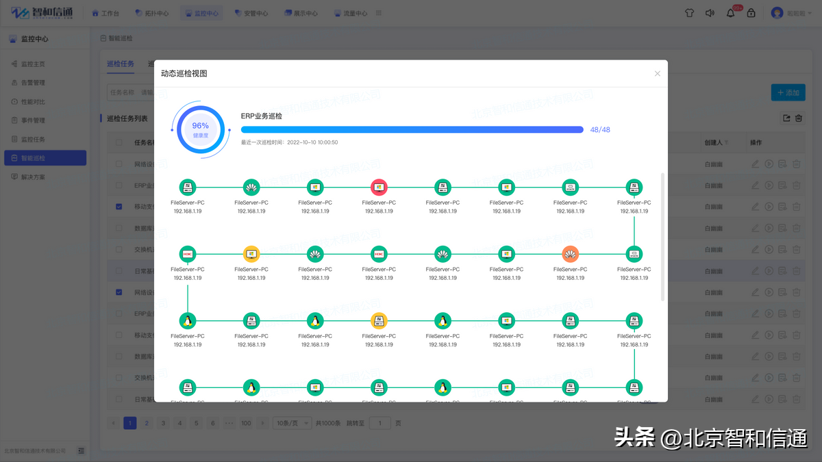 it運維技術(shù)_it技術(shù)支持和運維有區(qū)別嗎_it 運維管理