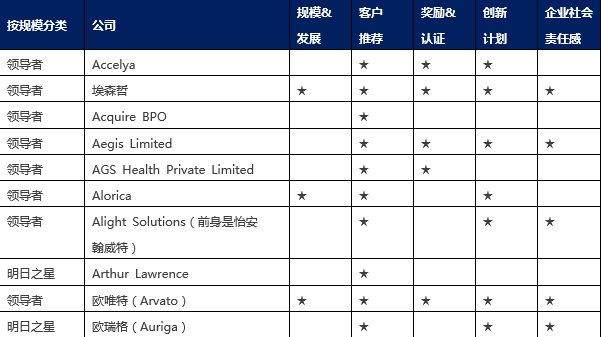 it技術(shù)外包_it外包市場(chǎng)分析及營(yíng)銷模式探討_青島it外包