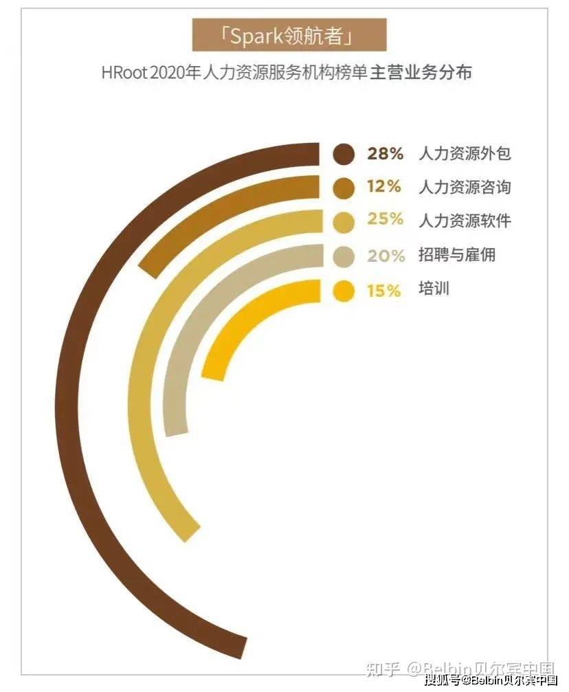 it技術(shù)外包_青島it外包_it外包市場(chǎng)分析及營(yíng)銷模式探討