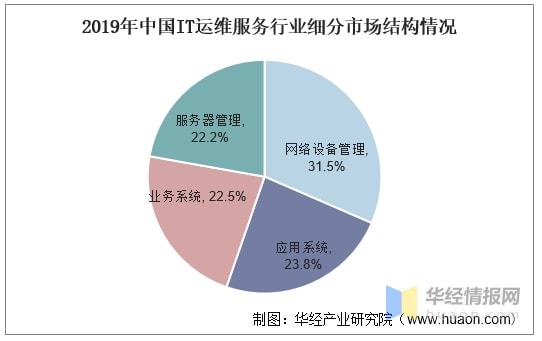 青島it外包運維服務_it服務滿意度調查問卷_it服務