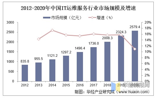 it服務滿意度調查問卷_it服務_青島it外包運維服務