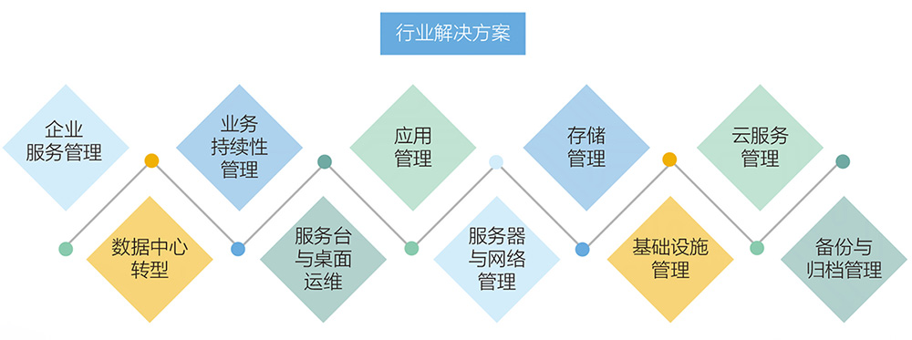 pc運維外包_linux服務器運維外包_路燈設施運維外包方案