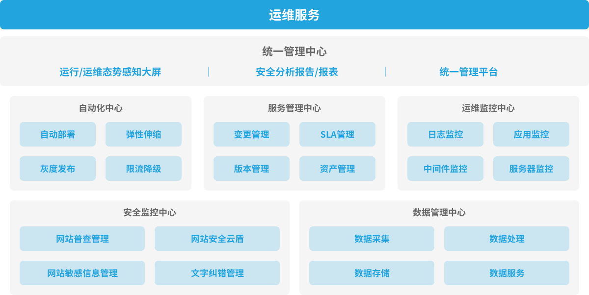 服務器運維外包_阿里外包運維_重慶it運維外包怎么樣